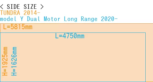 #TUNDRA 2014- + model Y Dual Motor Long Range 2020-